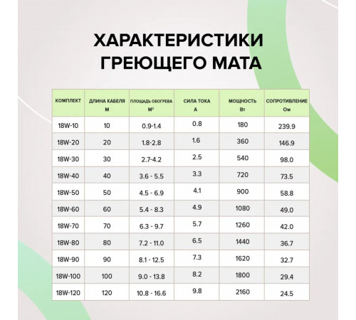 Нагревательная секция для теплого пола CALEO SUPERCABLE 18W 20м