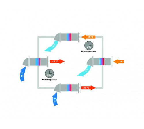 Рекуператор воздуха Vents 100 WiFi