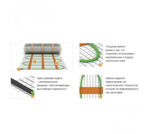 Нагревательный мат теплого пола Grandeks G-2 300 Вт / 2.0 кв.м.