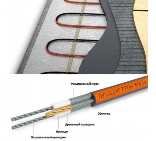 Нагревательный кабель Теплолюкс ProfiRoll 20,5 м/360 Вт