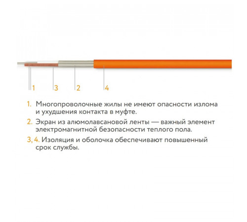 Нагревательный мат Теплолюкс TROPIX МНН 720 Вт/4,5 кв.м