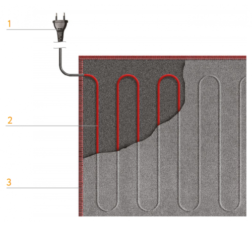 Мобильный теплый пол под ковер Теплолюкс Express 200х140