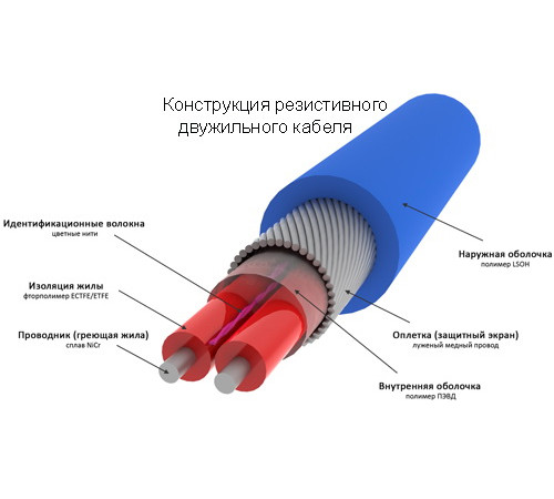 Теплый пол греющий кабель 25м 500Вт