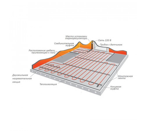 Теплый пол кабельный EASTEC ECC-300 (20-15) - 15 м.п.( 2,0-2,5 м.кв.) комплект