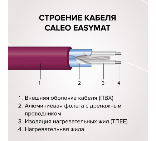 Нагревательный мат CALEO EASYMAT 180 Вт/м2 12,0 м2