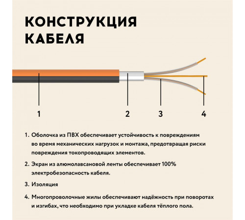 Нагревательный мат для теплого пола Русское тепло 3.0 м² 480 Вт