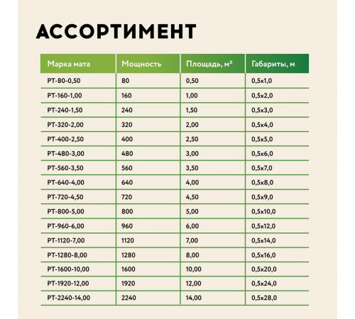 Нагревательный мат для теплого пола Русское тепло 2.5 м² 400 Вт