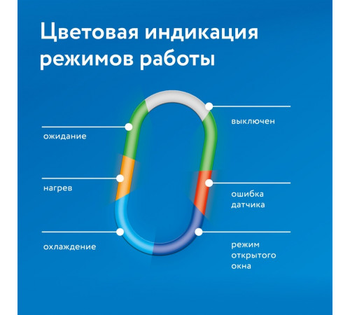 Терморегулятор двухзонный Теплолюкс BiZone Wi-Fi программируемый