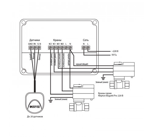 Модуль управления Neptun Base