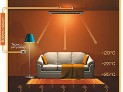 Инфракрасные обогреватели принесут тепло и уют в ваш дом