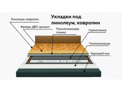 Теплый пол под линолеум - какой выбрать и как стелить?
