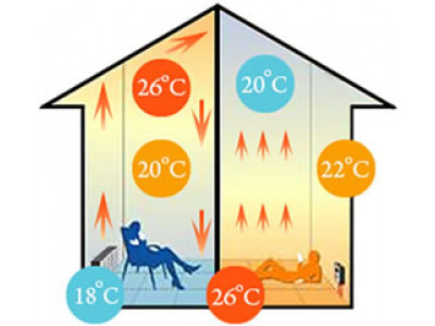 Сравнение конвективного и инфракрасного отопления