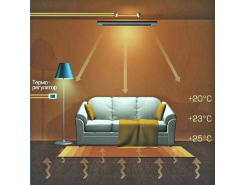 ЧТО ВЫ ЗНАЕТЕ ОБ ИНФРАКРАСНЫХ ОБОГРЕВАТЕЛЯХ?