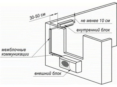 Готовое решение кондиционирования павильона 20 м2.