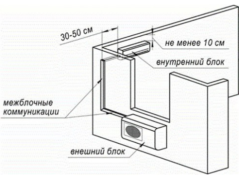 Готовое решение кондиционирования павильона 20 м2.