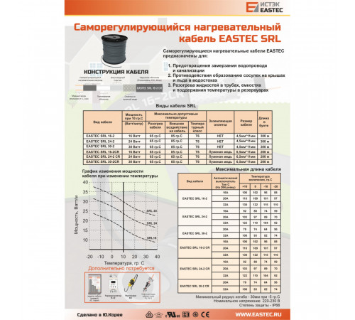 EASTEC SRL 16-2 CR, M=16W (200м/рул.), греющий кабель, пог.м.