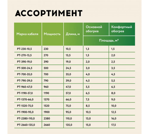 Теплый пол кабельный "Русское тепло" РТ-1520-75,0