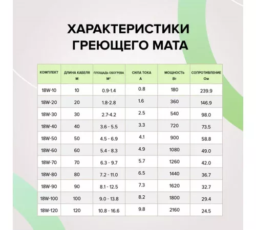 Нагревательная секция для теплого пола CALEO CABLE 18W 70м Нагревательная секция для теплого пола CALEO CABLE 18W 70м
