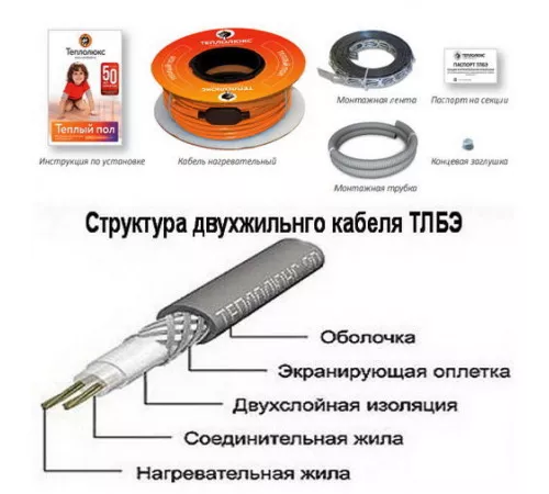 Нагревательный кабель Теплолюкс Tropix ТЛБЭ 23,0 м/420 Вт Нагревательный кабель Теплолюкс Tropix ТЛБЭ 23,0 м/420 Вт