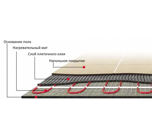 Нагревательный мат Warmstad WSM 100 Вт 0,65 кв.м Нагревательный мат Warmstad WSM 100 Вт 0,65 кв.м