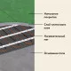 Нагревательный мат для теплого пола Русское тепло 7.0 м² 1120 Вт