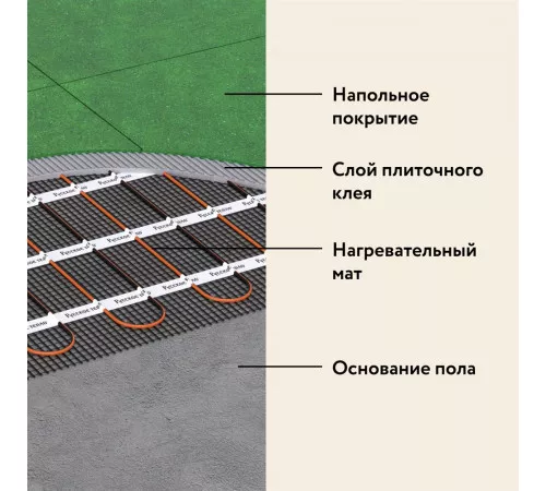 Нагревательный мат для теплого пола Русское тепло 4.0 м² 640 Вт