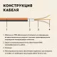 Нагревательный мат для теплого пола Русское тепло 1.0 м² 160 Вт