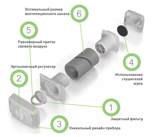 Приточный вентиляционный клапан ИОН