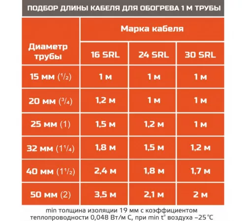 STB 24-2 CR (24 Вт/м) Саморегулирующийся нагревательный кабель, пог.м. STB 24-2 CR (24 Вт/м) Саморегулирующийся нагревательный кабель, пог.м.