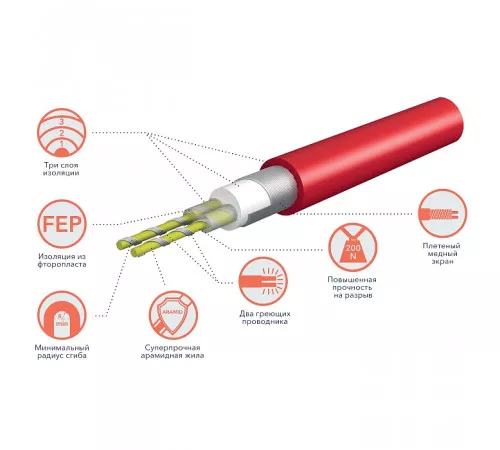 Кабель нагревательный Royal Thermo RTDC 2-17-800 с терморегулятором RTS-16 Кабель нагревательный Royal Thermo RTDC 2-17-800 с терморегулятором RTS-16