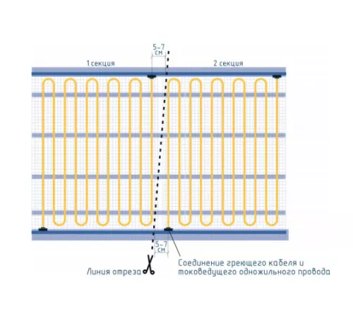 Секции тёплого пола РИМ LIGHT-70 - 140Вт/0.91м² на отрез Секции тёплого пола РИМ LIGHT-70 - 140Вт/0.91м² на отрез