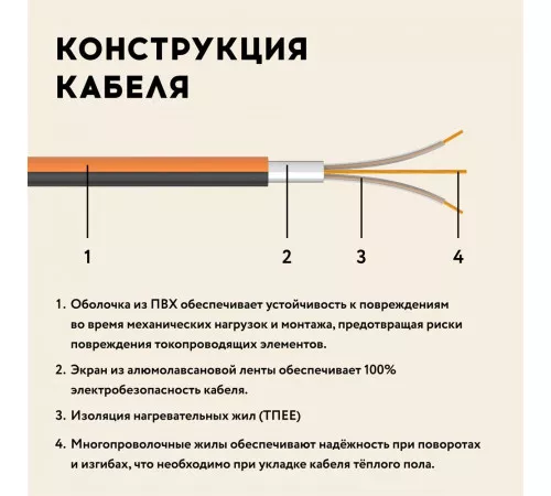 Теплый пол кабельный "Русское тепло" РТ-1900-95,0 Теплый пол кабельный "Русское тепло" РТ-1900-95,0