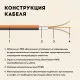 Теплый пол кабельный "Русское тепло" РТ-1900-95,0