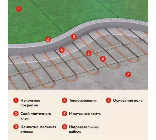 Теплый пол кабельный "Русское тепло" РТ-1900-95,0 Теплый пол кабельный "Русское тепло" РТ-1900-95,0